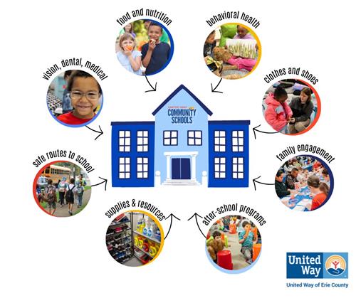 United Way